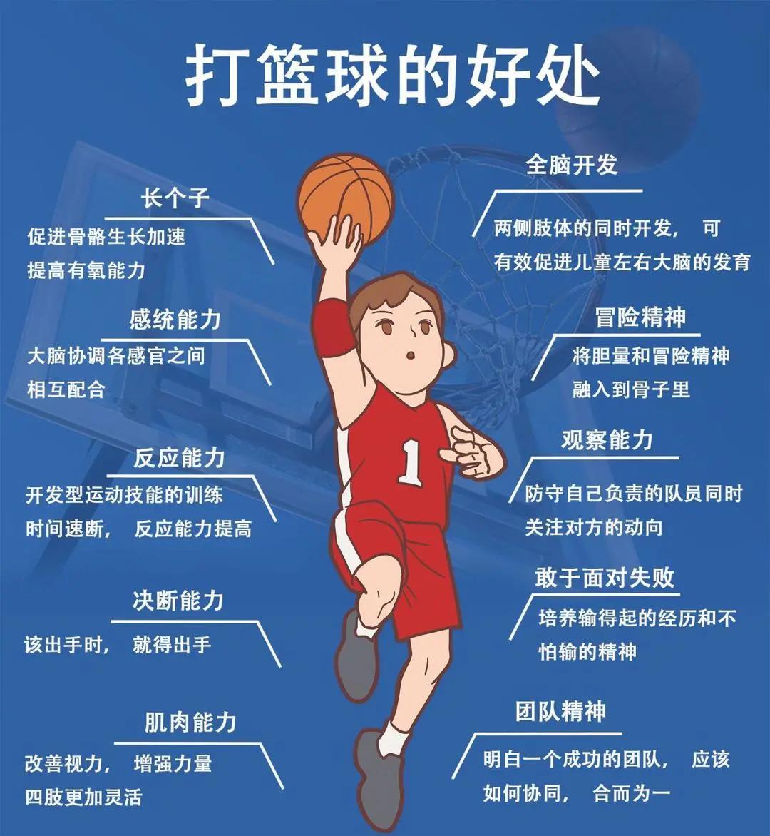 调整训练环境对篮球进步的影响